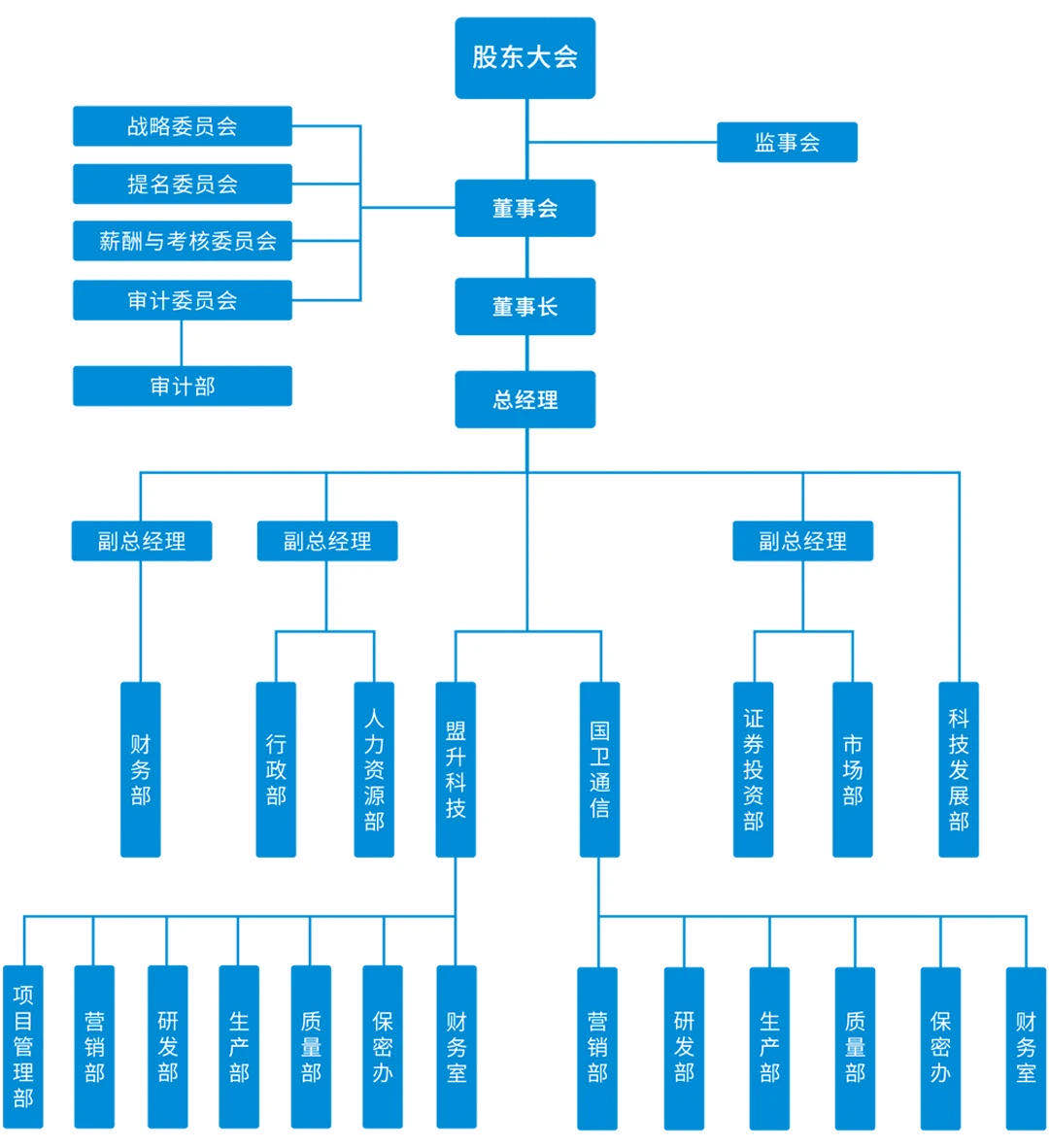 jinnianhui金年会首页电子组织结构